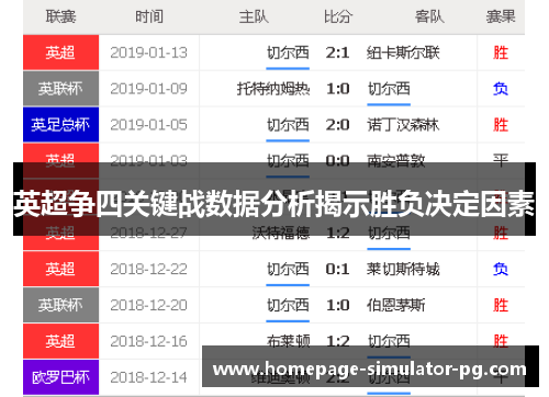 英超争四关键战数据分析揭示胜负决定因素