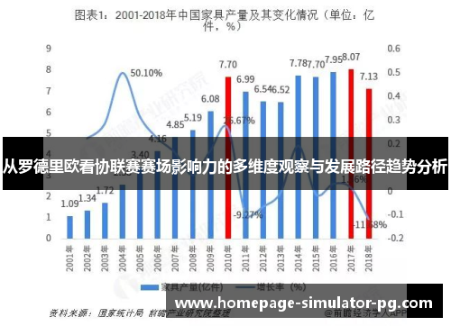 从罗德里欧看协联赛赛场影响力的多维度观察与发展路径趋势分析
